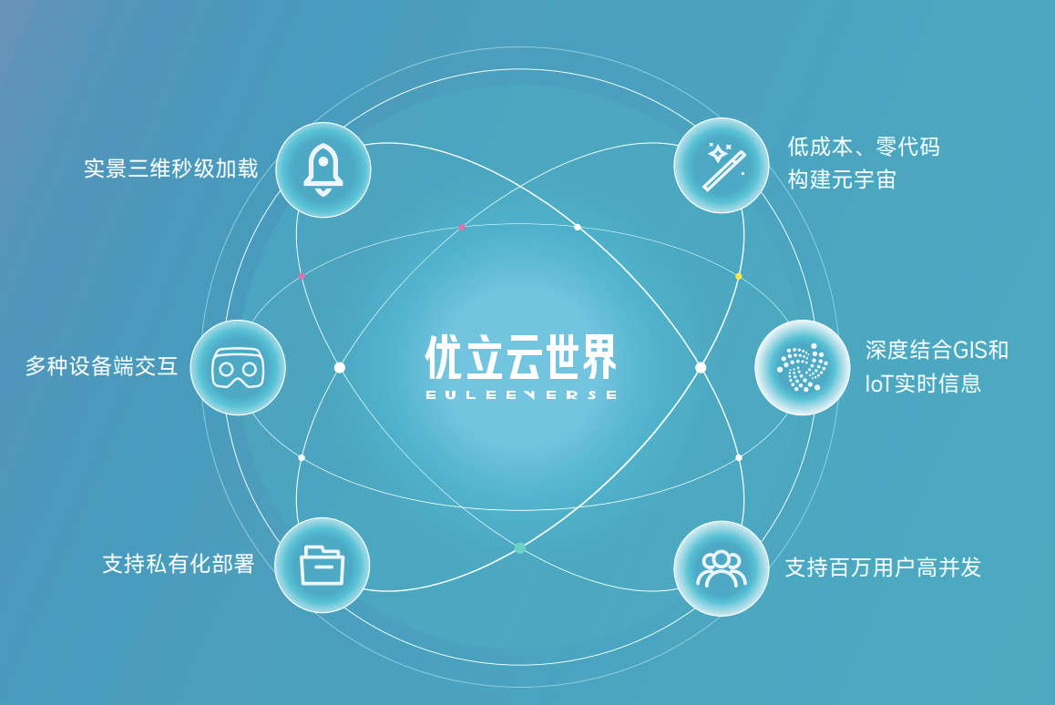 優立云世界